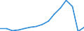 Transport coverage: National transport and international transport intra-EU27 (from 2020) / Unit of measure: Millions of passenger-kilometres / Geopolitical entity (reporting): Iceland