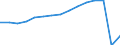 Transport coverage: National transport and international transport intra-EU27 (from 2020) / Unit of measure: Millions of passenger-kilometres / Geopolitical entity (reporting): Switzerland