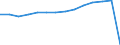 Innerstaatlicher Verkehr und grenzüberschreitender Verkehr innerhalb der EU27 (ab 2020) / Millionen Personenkilometer / Deutschland (bis 1990 früheres Gebiet der BRD)