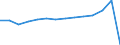 Innerstaatlicher Verkehr und grenzüberschreitender Verkehr innerhalb der EU27 (ab 2020) / Millionen Personenkilometer / Österreich