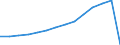 Innerstaatlicher Verkehr und grenzüberschreitender Verkehr innerhalb der EU27 (ab 2020) / Millionen Personenkilometer / Portugal