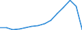 Innerstaatlicher Verkehr und grenzüberschreitender Verkehr innerhalb der EU27 (ab 2020) / Millionen Personenkilometer / Island