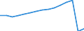 Transport coverage: International transport Extra-EU27 (from 2020) / Unit of measure: Millions of passenger-kilometres / Geopolitical entity (reporting): European Union - 27 countries (from 2020)