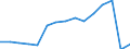 Transport coverage: International transport Extra-EU27 (from 2020) / Unit of measure: Millions of passenger-kilometres / Geopolitical entity (reporting): Czechia