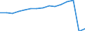 Transport coverage: International transport Extra-EU27 (from 2020) / Unit of measure: Millions of passenger-kilometres / Geopolitical entity (reporting): Germany