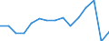 Transport coverage: International transport Extra-EU27 (from 2020) / Unit of measure: Millions of passenger-kilometres / Geopolitical entity (reporting): Estonia