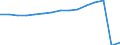 Transport coverage: International transport Extra-EU27 (from 2020) / Unit of measure: Millions of passenger-kilometres / Geopolitical entity (reporting): France