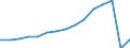 Transport coverage: International transport Extra-EU27 (from 2020) / Unit of measure: Millions of passenger-kilometres / Geopolitical entity (reporting): Croatia