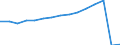 Transport coverage: International transport Extra-EU27 (from 2020) / Unit of measure: Millions of passenger-kilometres / Geopolitical entity (reporting): Italy