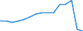 Transport coverage: International transport Extra-EU27 (from 2020) / Unit of measure: Millions of passenger-kilometres / Geopolitical entity (reporting): Luxembourg