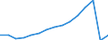 Transport coverage: International transport Extra-EU27 (from 2020) / Unit of measure: Millions of passenger-kilometres / Geopolitical entity (reporting): Poland