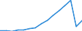 Transport coverage: International transport Extra-EU27 (from 2020) / Unit of measure: Millions of passenger-kilometres / Geopolitical entity (reporting): Romania