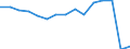 Transport coverage: International transport Extra-EU27 (from 2020) / Unit of measure: Millions of passenger-kilometres / Geopolitical entity (reporting): Slovenia