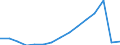 Transport coverage: International transport Extra-EU27 (from 2020) / Unit of measure: Millions of passenger-kilometres / Geopolitical entity (reporting): Slovakia