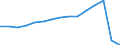 Transport coverage: International transport Extra-EU27 (from 2020) / Unit of measure: Millions of passenger-kilometres / Geopolitical entity (reporting): Finland