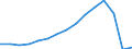 Transport coverage: International transport Extra-EU27 (from 2020) / Unit of measure: Millions of passenger-kilometres / Geopolitical entity (reporting): Iceland