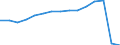 Transport coverage: Overflown / Unit of measure: Millions of passenger-kilometres / Geopolitical entity (reporting): Estonia