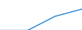 Economical indicator for structural business statistics: Population of active enterprises in t - number / Legal form: Total / Statistical classification of economic activities in the European Community (NACE Rev. 1.1): Industry and services (except management activities of holding companies; public administration and community services; activities of households and extra-territorial organizations) / Geopolitical entity (reporting): Denmark