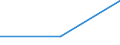 Economical indicator for structural business statistics: Population of active enterprises in t - number / Legal form: Total / Statistical classification of economic activities in the European Community (NACE Rev. 1.1): Industry and services (except management activities of holding companies; public administration and community services; activities of households and extra-territorial organizations) / Geopolitical entity (reporting): Germany