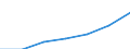 Economical indicator for structural business statistics: Population of active enterprises in t - number / Legal form: Total / Statistical classification of economic activities in the European Community (NACE Rev. 1.1): Industry and services (except management activities of holding companies; public administration and community services; activities of households and extra-territorial organizations) / Geopolitical entity (reporting): Luxembourg