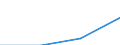 Economical indicator for structural business statistics: Population of active enterprises in t - number / Legal form: Total / Statistical classification of economic activities in the European Community (NACE Rev. 1.1): Industry and services (except management activities of holding companies; public administration and community services; activities of households and extra-territorial organizations) / Geopolitical entity (reporting): Poland