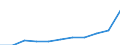 Economical indicator for structural business statistics: Population of active enterprises in t - number / Legal form: Total / Statistical classification of economic activities in the European Community (NACE Rev. 1.1): Industry and services (except management activities of holding companies; public administration and community services; activities of households and extra-territorial organizations) / Geopolitical entity (reporting): Finland