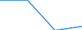 Economical indicator for structural business statistics: Population of active enterprises in t - number / Legal form: Total / Statistical classification of economic activities in the European Community (NACE Rev. 1.1): Industry (except construction) / Geopolitical entity (reporting): Greece