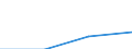 Economical indicator for structural business statistics: Population of active enterprises in t - number / Legal form: Total / Statistical classification of economic activities in the European Community (NACE Rev. 1.1): Industry (except construction) / Geopolitical entity (reporting): Netherlands