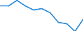 Economical indicator for structural business statistics: Population of active enterprises in t - number / Legal form: Total / Statistical classification of economic activities in the European Community (NACE Rev. 1.1): Industry (except construction) / Geopolitical entity (reporting): Finland