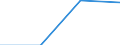 Economical indicator for structural business statistics: Population of active enterprises in t - number / Legal form: Total / Statistical classification of economic activities in the European Community (NACE Rev. 1.1): Industry (except construction) / Geopolitical entity (reporting): Sweden