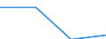 Economical indicator for structural business statistics: Population of active enterprises in t - number / Legal form: Total / Statistical classification of economic activities in the European Community (NACE Rev. 1.1): Mining and quarrying; electricity, gas and water supply / Geopolitical entity (reporting): Latvia