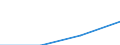 Economical indicator for structural business statistics: Population of active enterprises in t - number / Legal form: Total / Statistical classification of economic activities in the European Community (NACE Rev. 1.1): Mining and quarrying; electricity, gas and water supply / Geopolitical entity (reporting): Poland