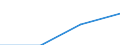 Grundgesamtheit der aktiven Unternehmen im Jahr t - Anzahl / Insgesamt / Industrie und Dienstleistungen (ohne Managementtätigkeiten von Holdinggesellschaften; Öffentliche Verwaltung und Dienstleistungen; Private Haushalte und exterritoriale Organisationen) / Dänemark