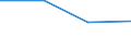 Economical indicator for structural business statistics: Population of active enterprises in t - number / Legal form: Total / Statistical classification of economic activities in the European Community (NACE Rev. 1.1): Mining and quarrying / Geopolitical entity (reporting): Greece