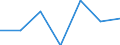 Economical indicator for structural business statistics: Population of active enterprises in t - number / Legal form: Total / Statistical classification of economic activities in the European Community (NACE Rev. 1.1): Mining and quarrying / Geopolitical entity (reporting): Spain