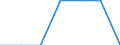 Economical indicator for structural business statistics: Population of active enterprises in t - number / Legal form: Total / Statistical classification of economic activities in the European Community (NACE Rev. 1.1): Mining and quarrying / Geopolitical entity (reporting): Luxembourg