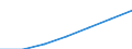 Population of active enterprises in t - number / Total / Industry and services (except management activities of holding companies; public administration and community services; activities of households and extra-territorial organizations) / Spain