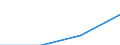 Population of active enterprises in t - number / Total / Industry and services (except management activities of holding companies; public administration and community services; activities of households and extra-territorial organizations) / Latvia