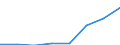 Grundgesamtheit der aktiven Unternehmen im Jahr t - Anzahl / Insgesamt / Industrie und Dienstleistungen (ohne Managementtätigkeiten von Holdinggesellschaften; Öffentliche Verwaltung und Dienstleistungen; Private Haushalte und exterritoriale Organisationen) / Litauen