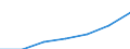 Grundgesamtheit der aktiven Unternehmen im Jahr t - Anzahl / Insgesamt / Industrie und Dienstleistungen (ohne Managementtätigkeiten von Holdinggesellschaften; Öffentliche Verwaltung und Dienstleistungen; Private Haushalte und exterritoriale Organisationen) / Luxemburg