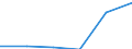 Population of active enterprises in t - number / Total / Industry and services (except management activities of holding companies; public administration and community services; activities of households and extra-territorial organizations) / Slovakia