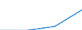 Grundgesamtheit der aktiven Unternehmen im Jahr t - Anzahl / Insgesamt / Industrie (ohne Bau) / Polen