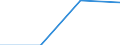 Population of active enterprises in t - number / Total / Industry (except construction) / Sweden