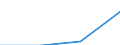 Population of active enterprises in t - number / Total / Mining and quarrying; electricity, gas and water supply / Netherlands