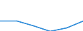 Grundgesamtheit der aktiven Unternehmen im Jahr t - Anzahl / Insgesamt / Bergbau und Gewinnung von Steinen und Erden; Energie- und Wasserversorgung / Slowakei