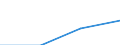 Population of active enterprises in t - number / Total / Mining and quarrying; electricity, gas and water supply / Sweden