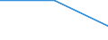 Population of active enterprises in t - number / Total / Mining and quarrying / Germany (until 1990 former territory of the FRG)