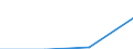 Population of active enterprises in t - number / Total / Mining and quarrying / Netherlands