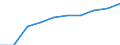 Economical indicator for structural business statistics: Population of active enterprises in t - number / Legal form: Total / Statistical classification of economic activities in the European Community (NACE Rev. 2): Industry, construction and services except activities of holding companies / Geopolitical entity (reporting): Belgium