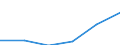 Economical indicator for structural business statistics: Population of active enterprises in t - number / Legal form: Total / Statistical classification of economic activities in the European Community (NACE Rev. 2): Industry, construction and services except activities of holding companies / Geopolitical entity (reporting): Greece